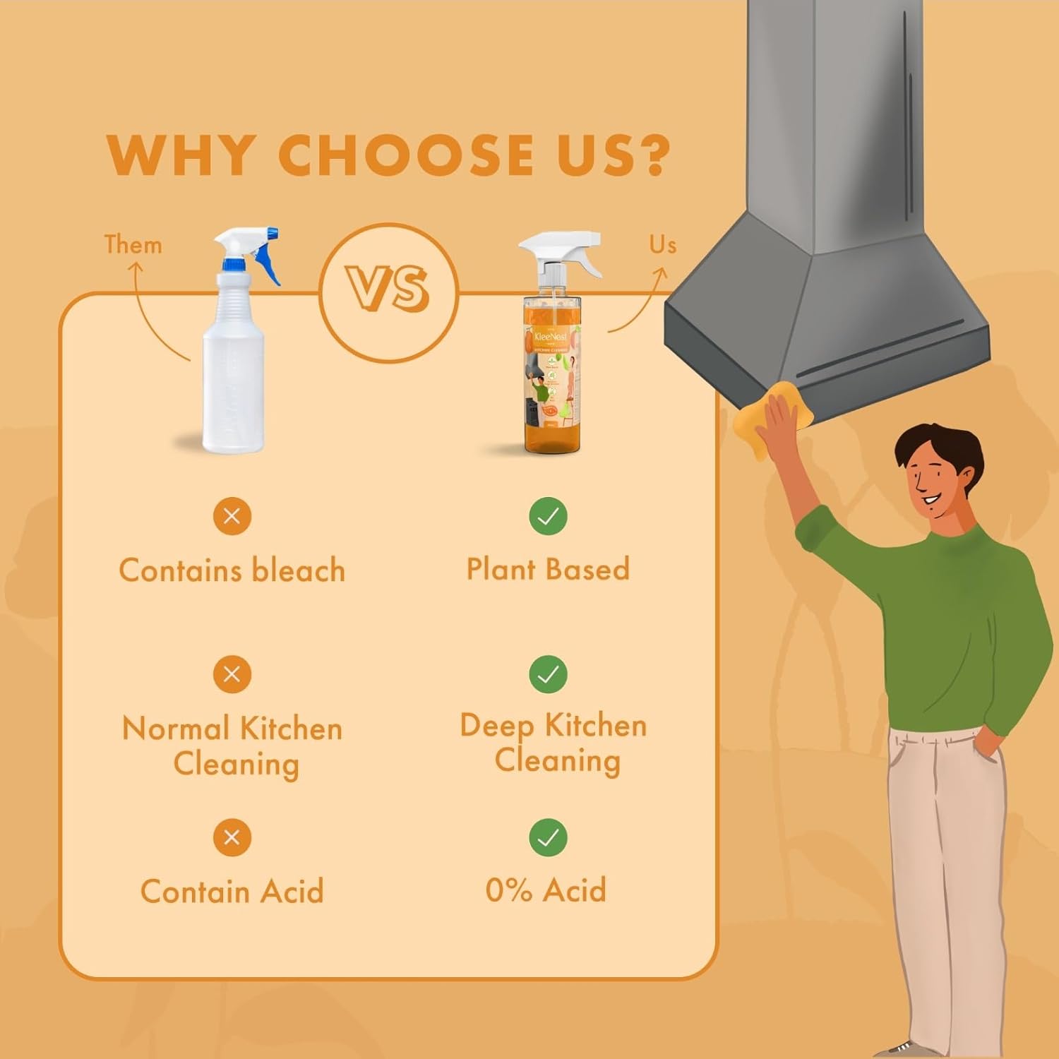Kleenest Kitchen Cleaner & Degreaser Spray – 450 ml